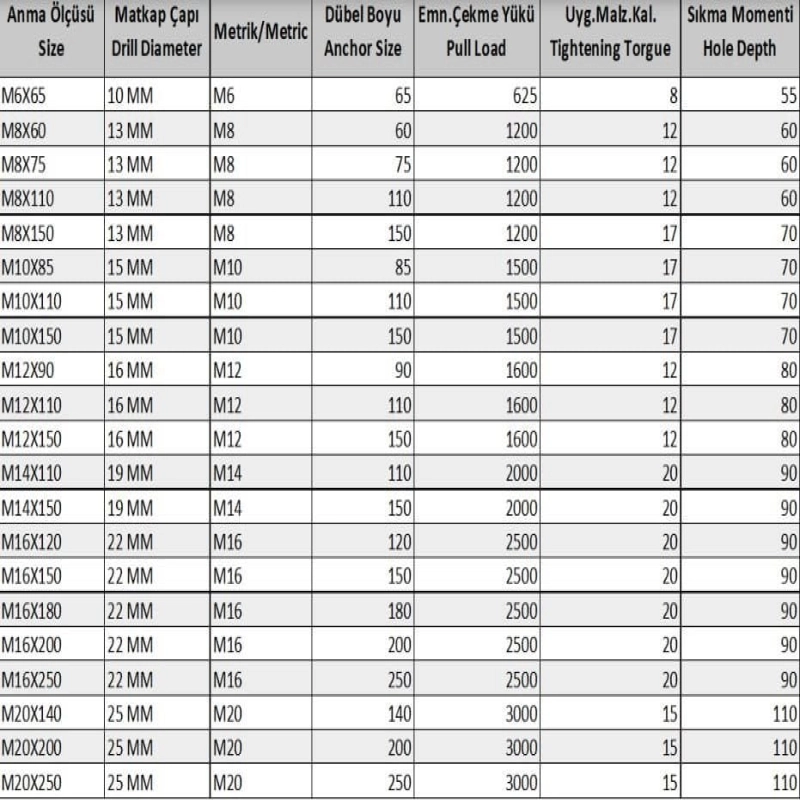 Borulu Çelik Dübel M8X75 (5 Adet)