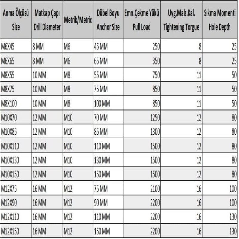 Gömlekli Çelik Dubel M10X85 ( 5 Adet)