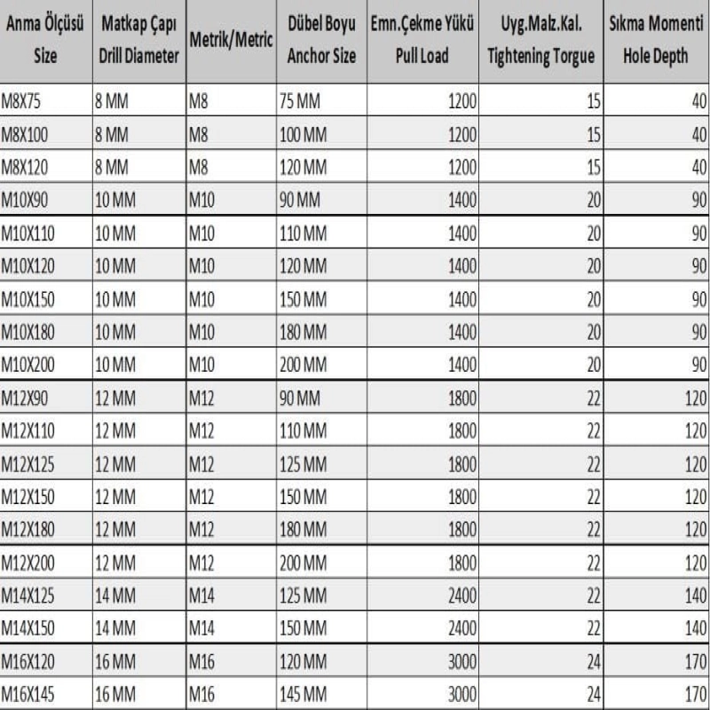 Klipsli Çelik Dübel M10X90 ( 5 Adet)