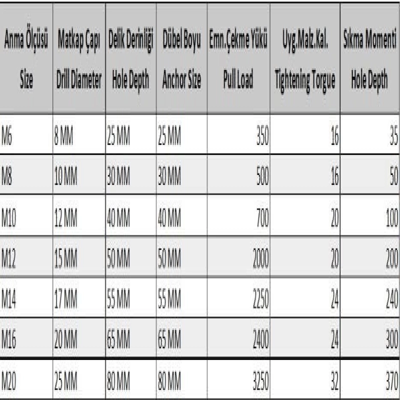 M8 Çakmalı Çelik Dübel ( 10 Adet)