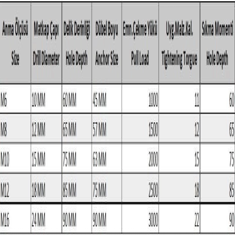 S Tipi M10 Çekmeli Çelik Dubel ( 10 Adet)