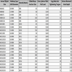 Borulu Çelik Dübel M8X75 (5 Adet)