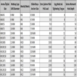 Gömlekli Çelik Dubel M10X85 ( 5 Adet)