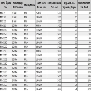 Klipsli Çelik Dübel M10X90 ( 5 Adet)