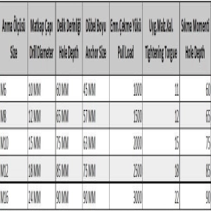 S Tipi M10 Çekmeli Çelik Dubel ( 10 Adet)
